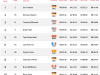 2015 IRONMAN World Championship